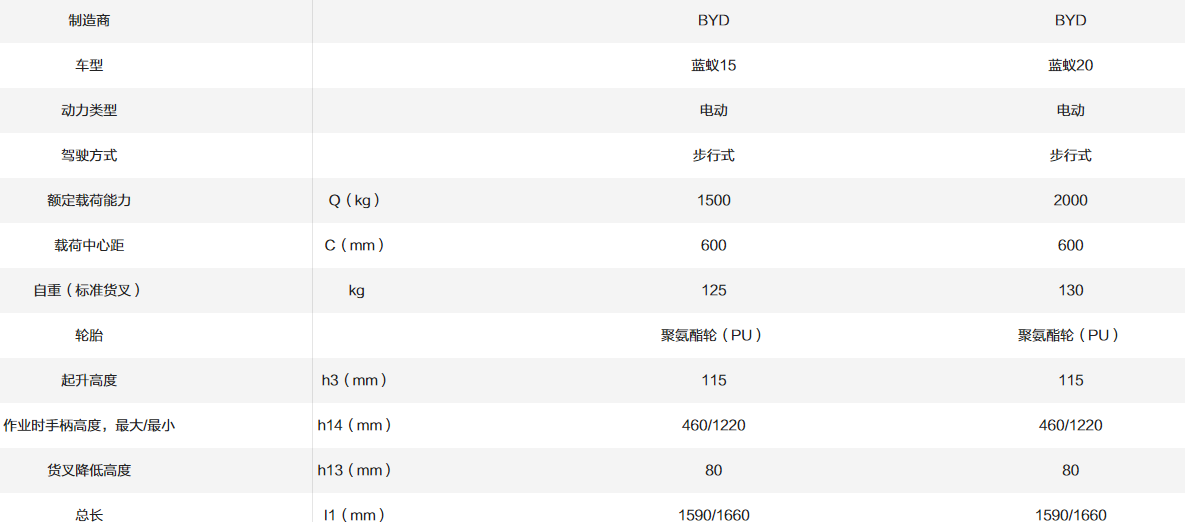 藍蟻15/20_1.5~2.0T微型搬運車